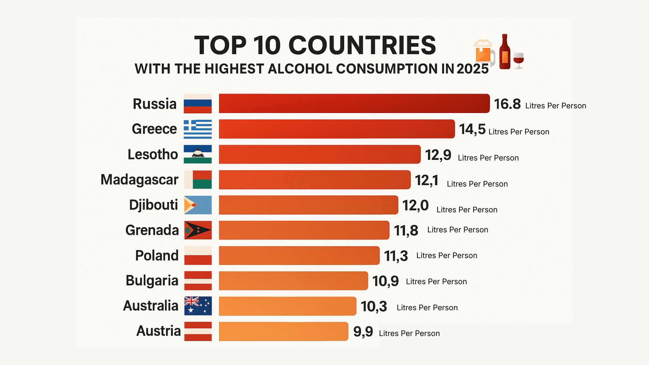 Top 10 Countries With the Highest Alcohol Consumption in 2025